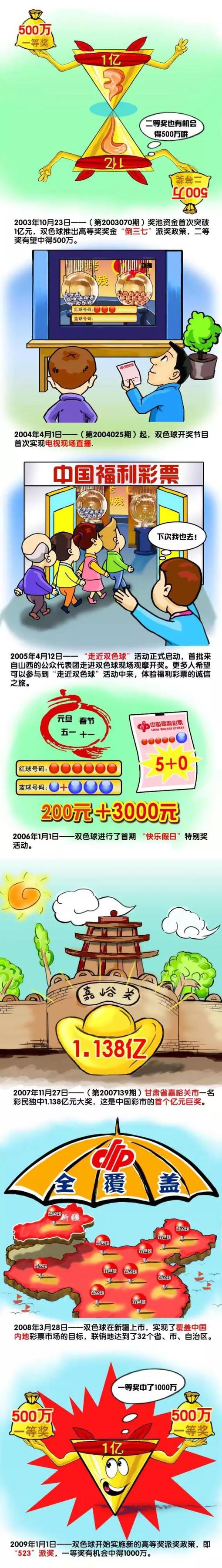 由二十世纪福斯出品，科幻电影大师詹姆斯;卡梅隆编剧及监制、鬼才导演罗伯特;罗德里格兹执导的科幻动作视效巨制《阿丽塔：战斗天使》正式定档2月22日，春节后首部好莱坞大片将燃爆院线！影片在海外未映先火，从剧情到视效都在业内收获怒赞